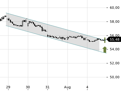 Trendradar