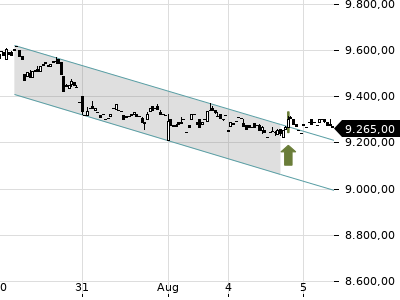 Trendradar