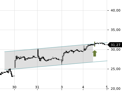 Trendradar