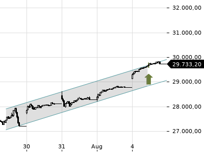 Trendradar