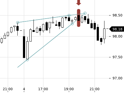 Trendradar