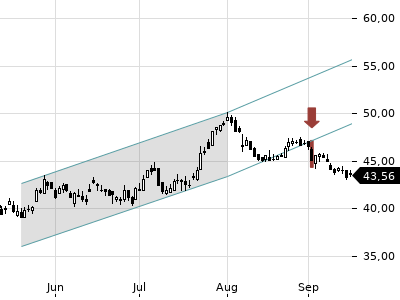 Trendradar