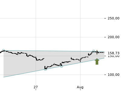 Trendradar