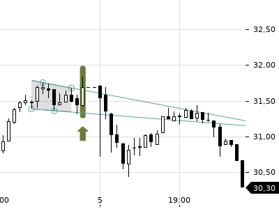 Trendradar