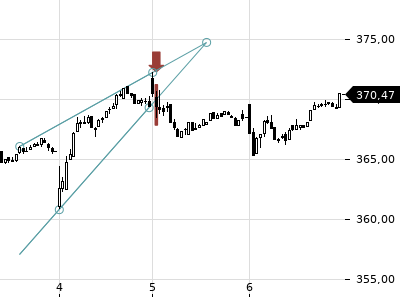 Trendradar