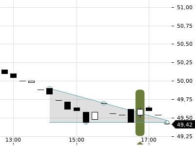 Trendradar