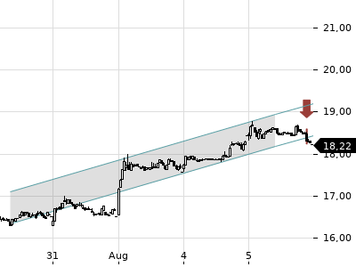 Trendradar