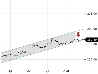 Trendradar