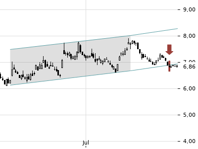 Trendradar