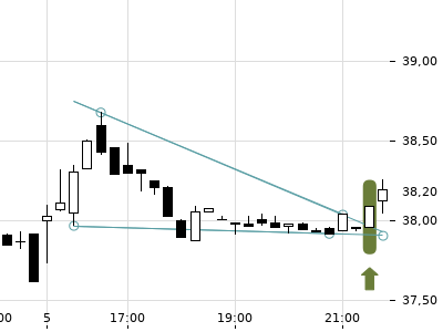 Trendradar