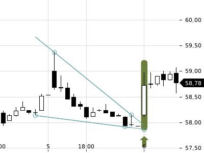 Trendradar