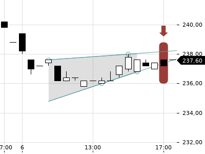 Trendradar