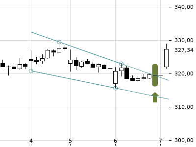 Trendradar