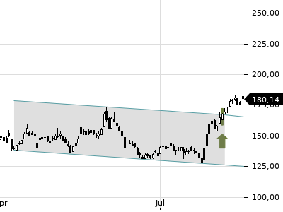 Trendradar