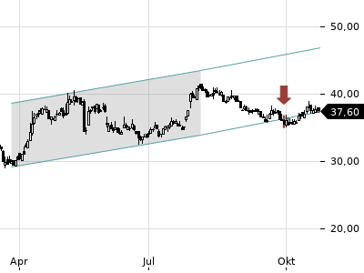 Trendradar