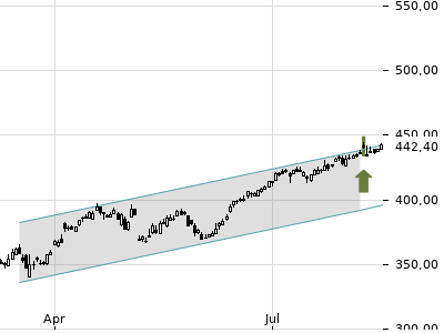 Trendradar