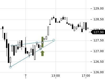 Trendradar