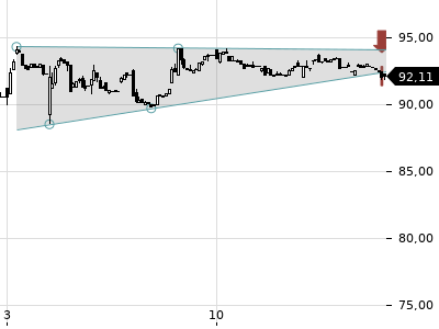 Trendradar