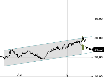 Trendradar