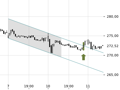 Trendradar