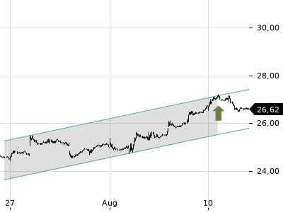 Trendradar