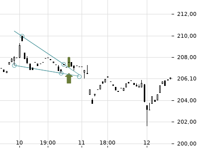 Trendradar