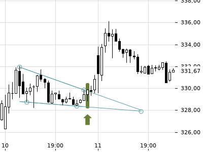 Trendradar