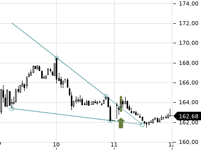 Trendradar
