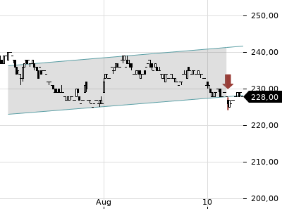 Trendradar