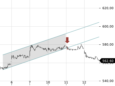 Trendradar