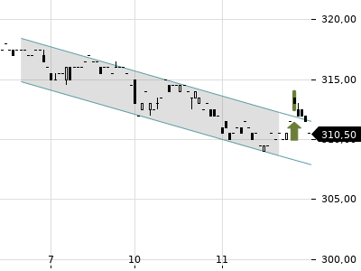 Trendradar