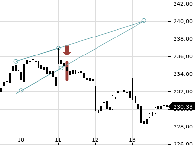 Trendradar