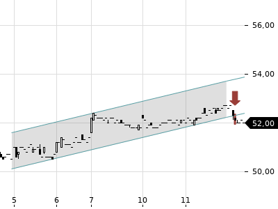 Trendradar