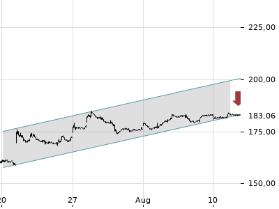Trendradar