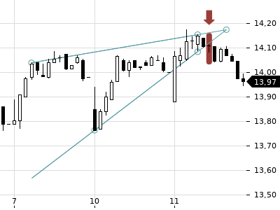 Trendradar