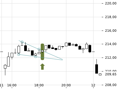 Trendradar