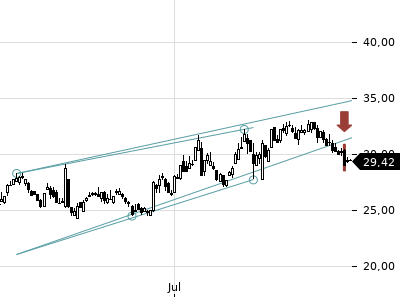 Trendradar