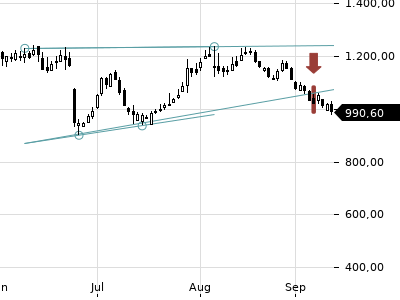 Trendradar