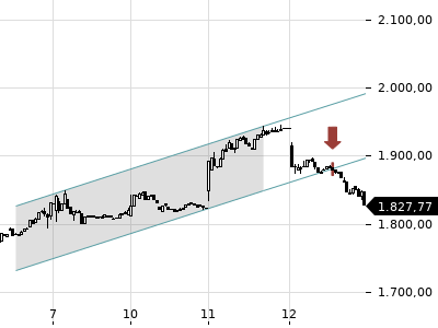 Trendradar