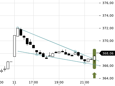 Trendradar