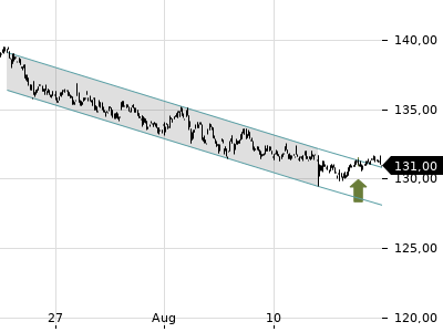 Trendradar