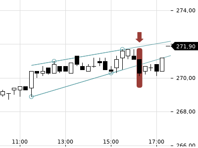 Trendradar