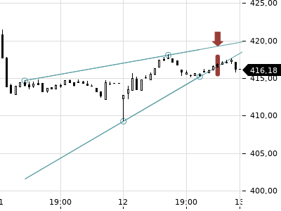 Trendradar