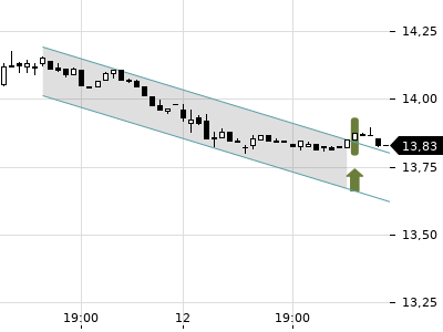 Trendradar