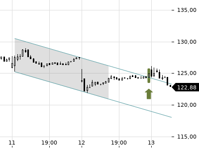 Trendradar