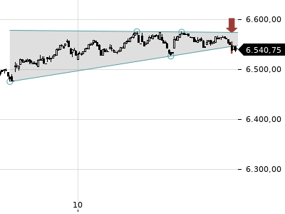 Trendradar