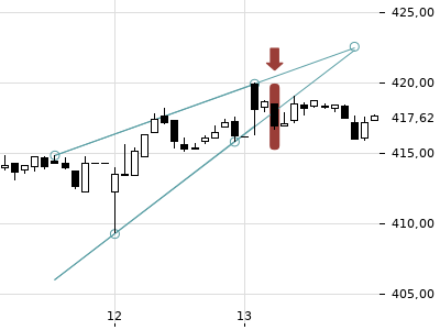 Trendradar