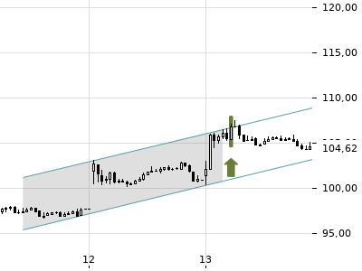 Trendradar