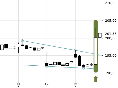 Trendradar