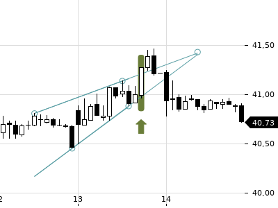 Trendradar